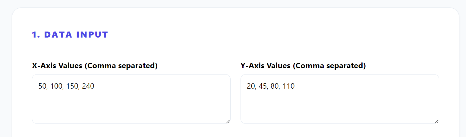 Input the Co-ordinates of X and Y axis